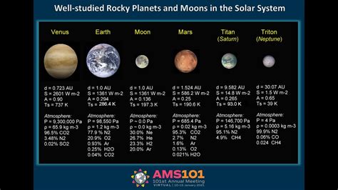 Welcome to the Planetary Data System.